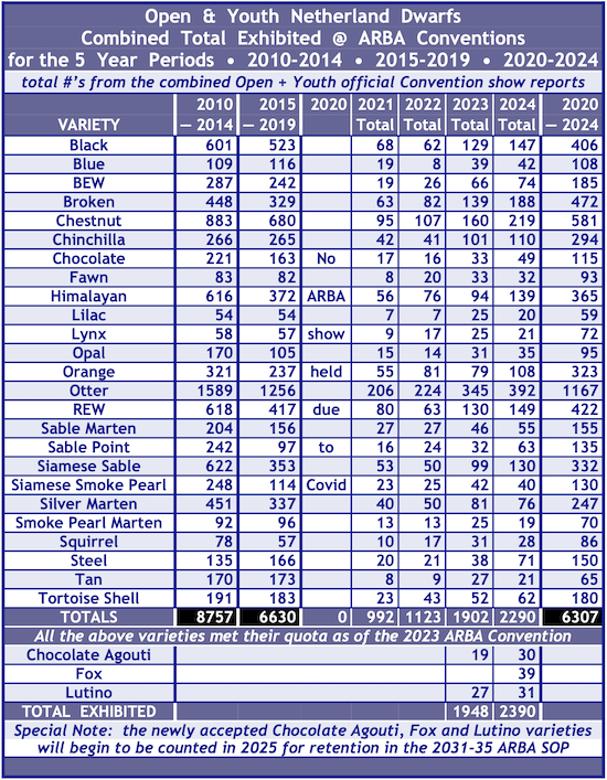 5yrARBA-2010-2024.png