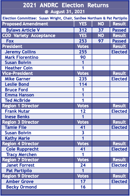 2021_Election_Results.png 2021_Election_Results.png