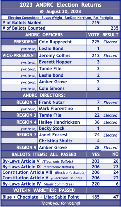 2023-BallotResults.png