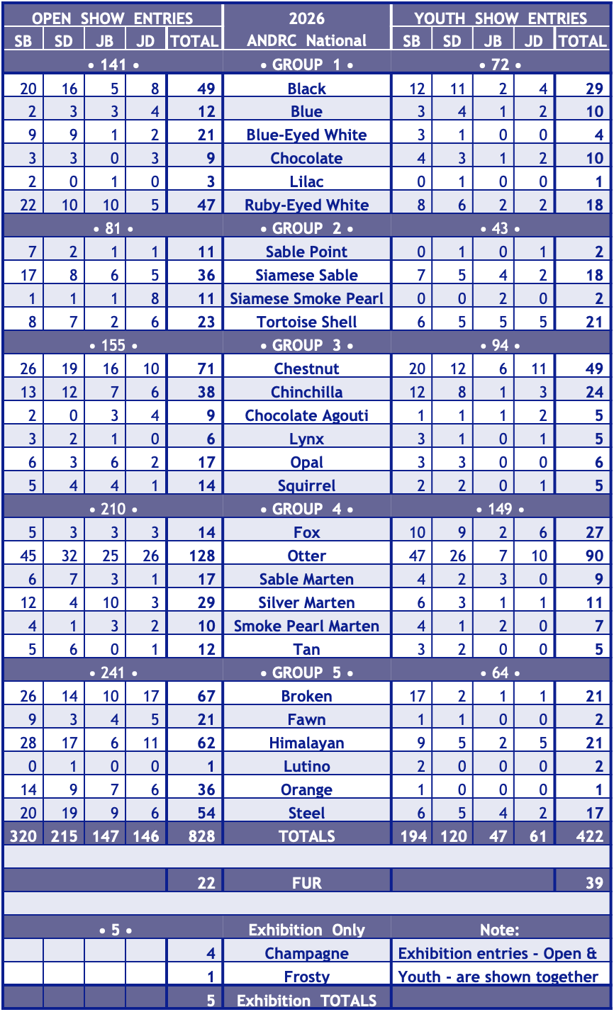 26NAT-EntryNumbers.png 26NAT-EntryNumbers.png