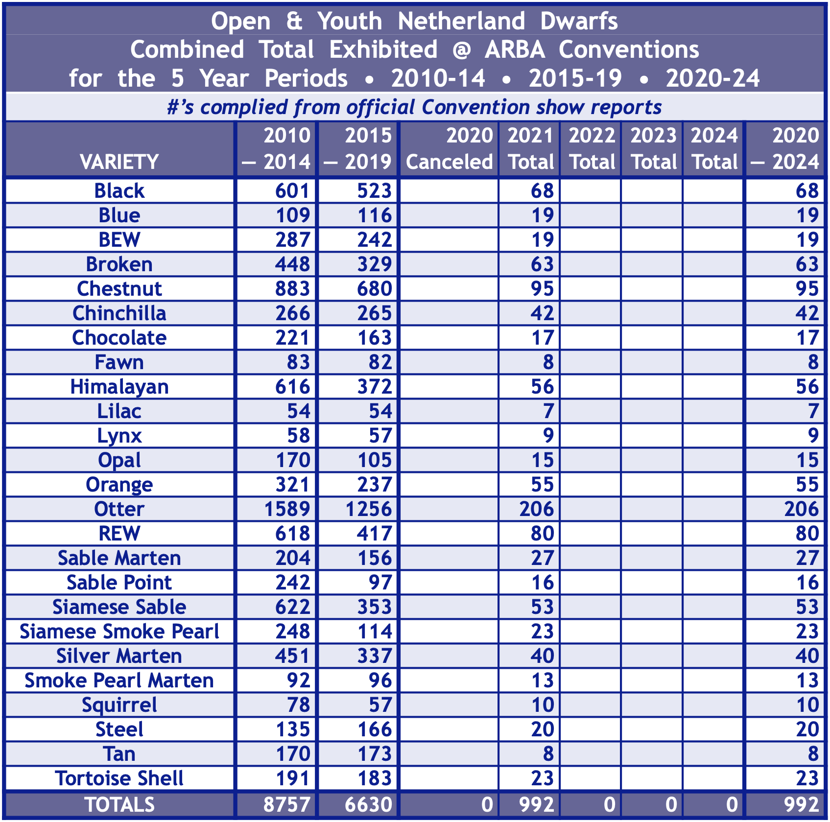 5yrARBA-2020-2024.png 5yrARBA-2020-2024.png